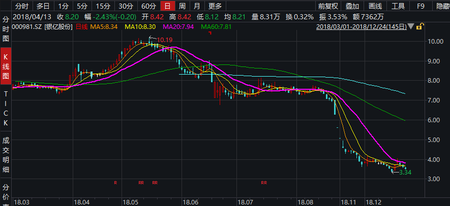18年宁波人口死亡率_宁波流动人口证明(3)