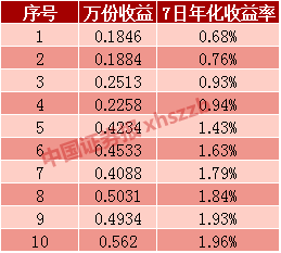 中国的六亿低收入人口_中国地图(3)