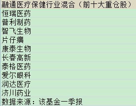 医药主题基金亮眼 基金经理:中长期投资逻辑仍