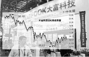 大富科技拟并购百立丰 周鸿祎旗下资产或再迎证券化