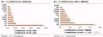 明星研报挖宝：“入摩”倒计时一个月 中国平安大跌是抄底良机？