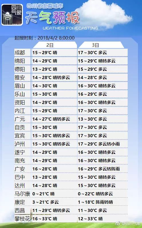 四川出生人口_中国历年出生人口趋势一览 1949 2019(3)