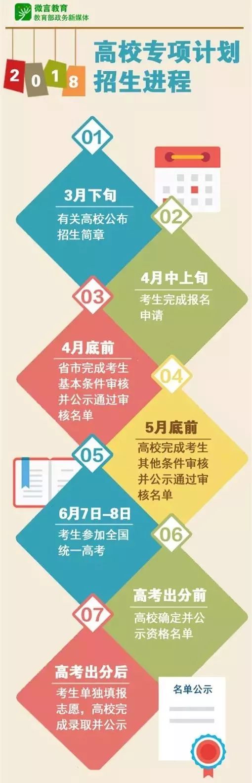 热点|@农村考生 看过来!湖北高校专项计划最全报考信息(图1) 热点|@农村考生 看过来!湖北高校专项计划最全报考信息(图1)