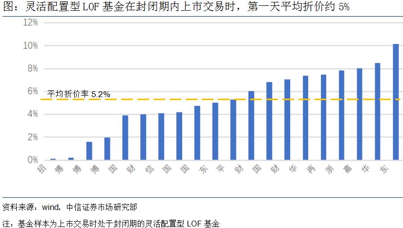 还在纠结战略配售基金值不值得买 六大问题一