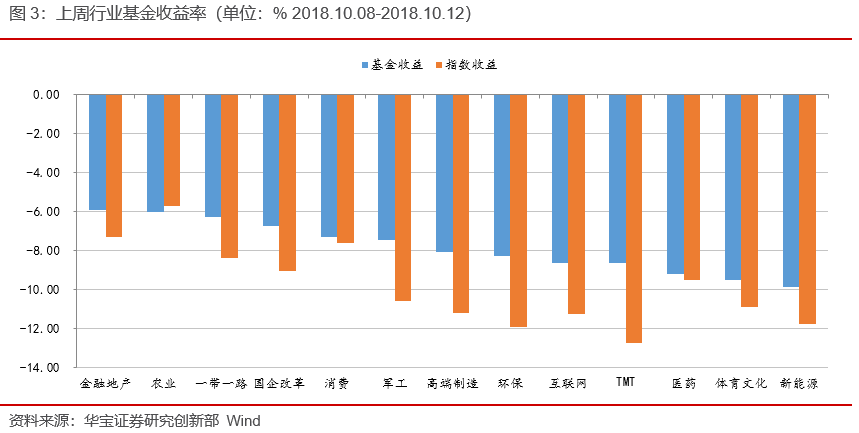 首只地方政府债ETF成立,东方红再发5年封闭基