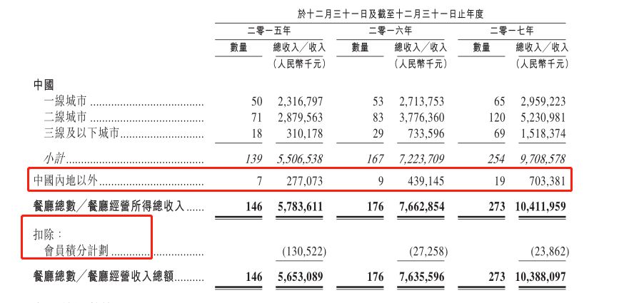 华西村人均收入_香港人均收入 2018(3)
