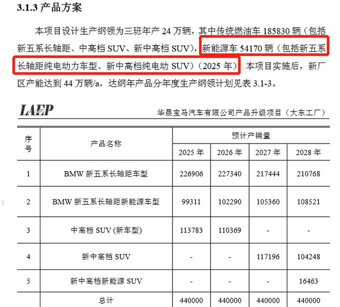 不止iX3，宝马还将国产X5/5/3系电动版，特斯拉还能扛得住吗？