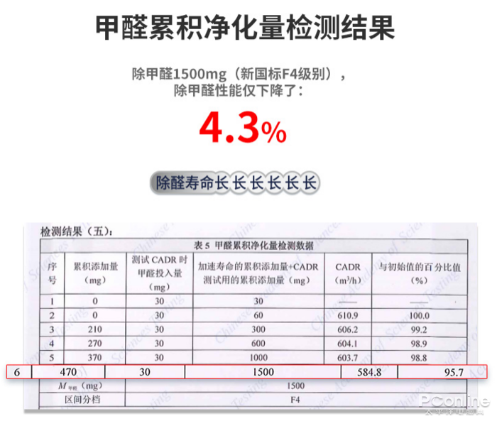 新颐小白3.0深度评测：净化空气与加湿的完美结