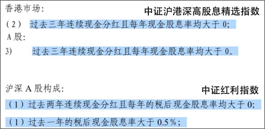高股息策略可以代替红利基金吗?