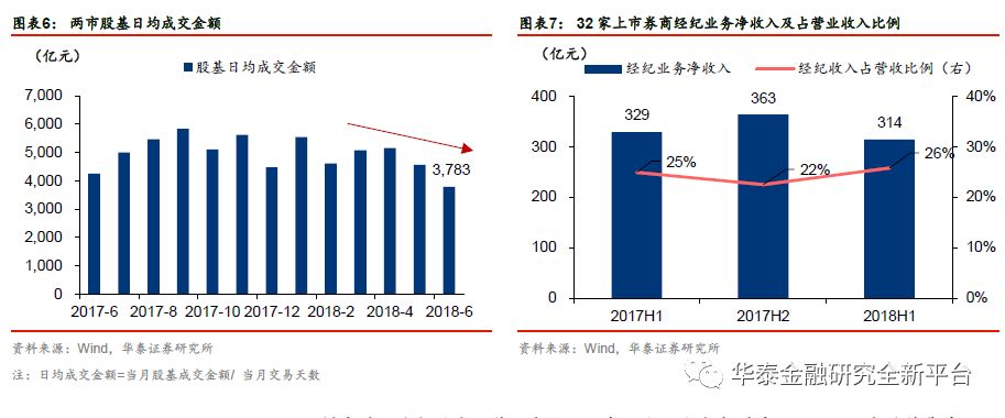 【华泰金融沈娟团队】底部磨砺分化加剧,关注