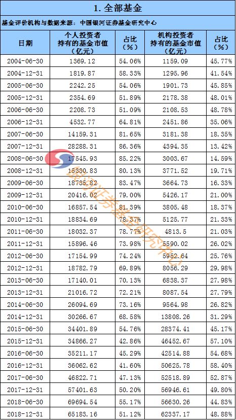 人口基础数据库是什么_白带是什么图片(3)