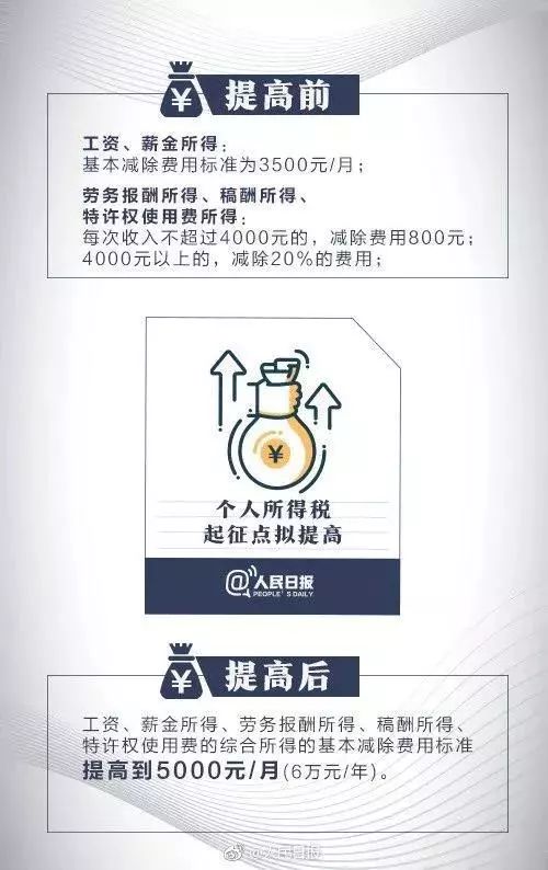 10月1日起,新个税起征点有望执行!个税新版税
