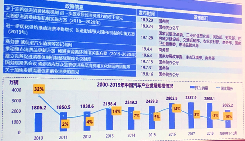 中汽中心情报所主任黄永和:应对新能源汽车市场下滑应精准施策
