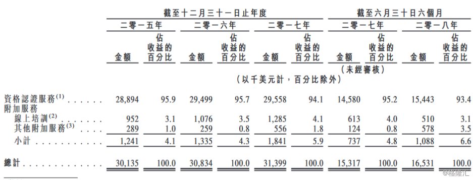 【新股来袭】医疗科技平台中智全球赴港IPO:逾