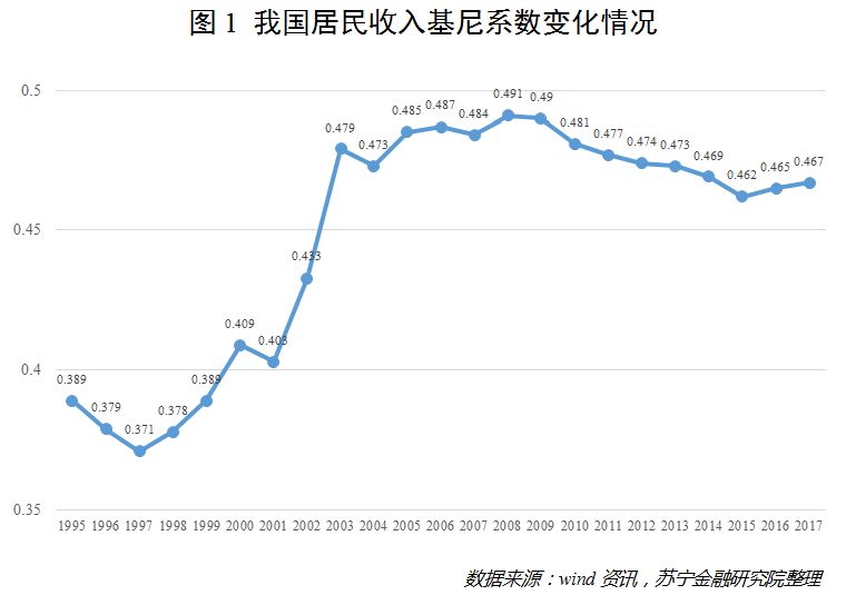 房姓人口数量_人口红利触达天花板 多事之秋的京东何去何从(2)