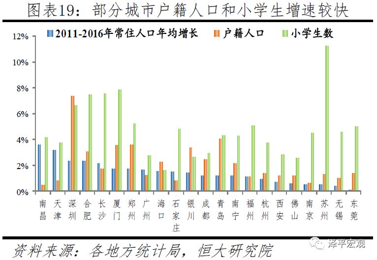 深圳2018总人口_至诚财经网_股票证券门户网站