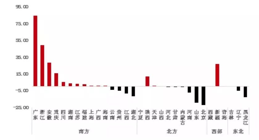 人口净流入量_简直扎心 安徽人口净流出全国第一(2)