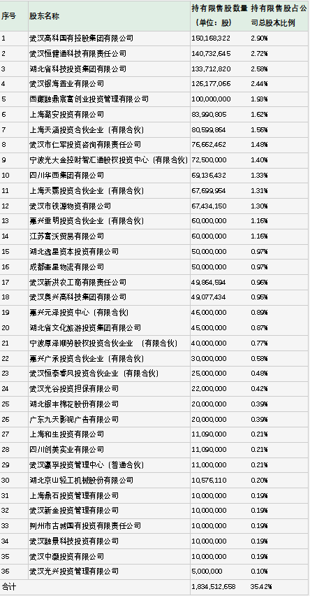 环亚集团真人现场娱乐 陕西日报:工业增速小幅回升 后期仍存较大下行压力