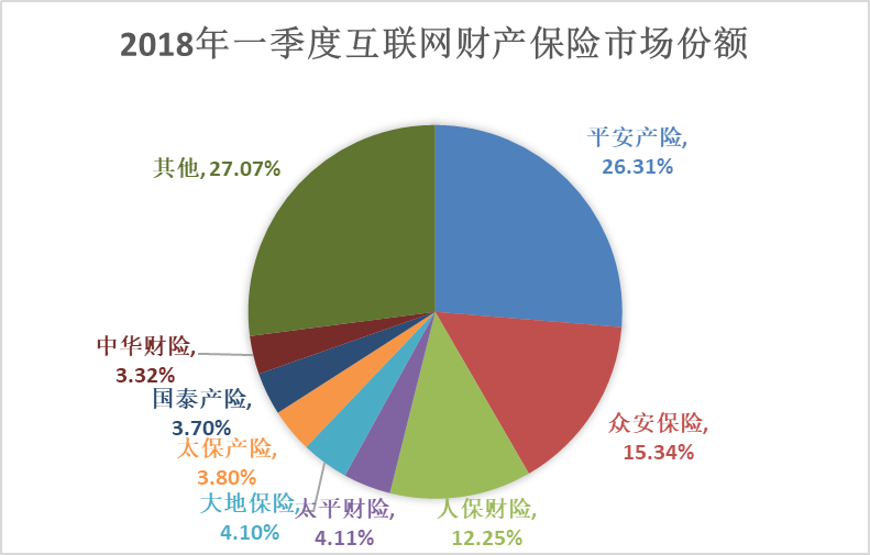 财保网