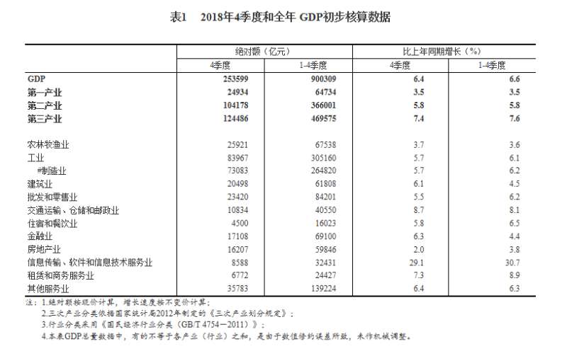 gdp定义法_深圳GDP破2万亿,首超广州,成全国第三