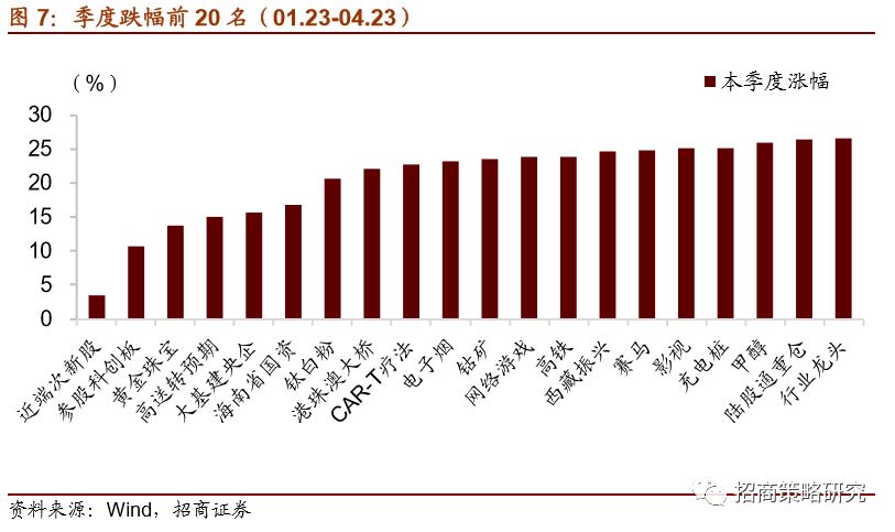 【招商策略】科创板基金即将募集,新一轮主题