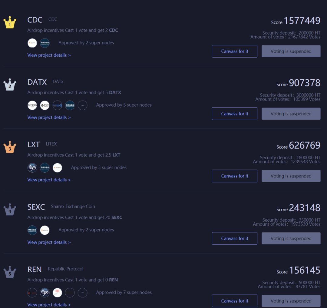 315谈区块链:众人皆韭菜。