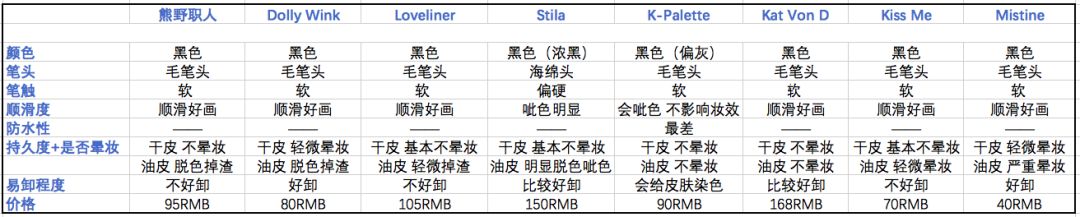 8只超人气眼线笔测评，别再问我到底该买哪支眼线笔了！