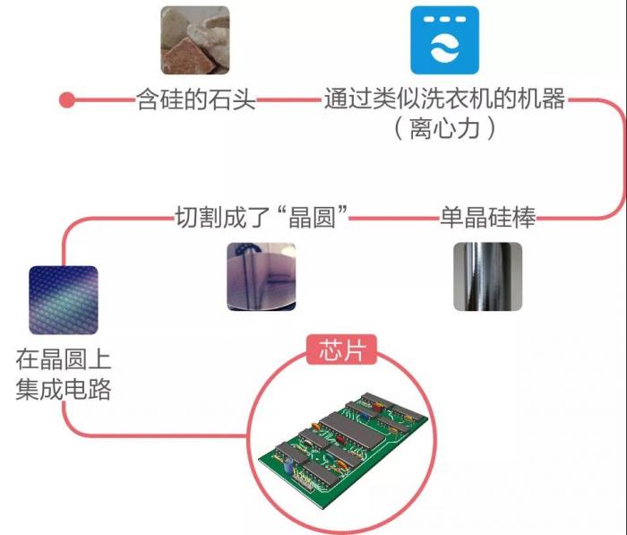 钟看懂半导体行业现状,请收好这份国产芯片龙