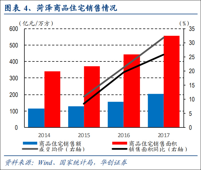菏泽还gdp