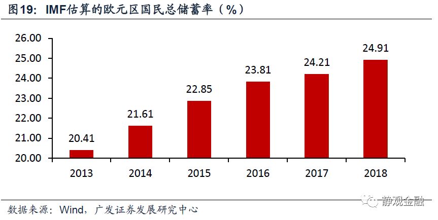 18年经济衰退_双语阅读 经济增长与经济衰退程度挂钩