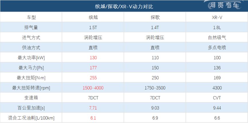 聚焦|寒夜流星行,缤瑞和缤越凭何在寒潮中笑傲汽车江湖?