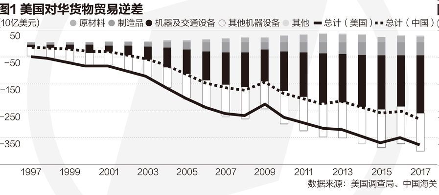gdp构成进出口_赵鑫胜利 8.29午评GDP来袭黄金迎大行情 跟上操作等翻仓