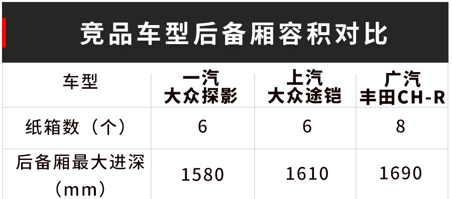 【实测】一汽-大众小型SUV 空间表现抢先曝光！