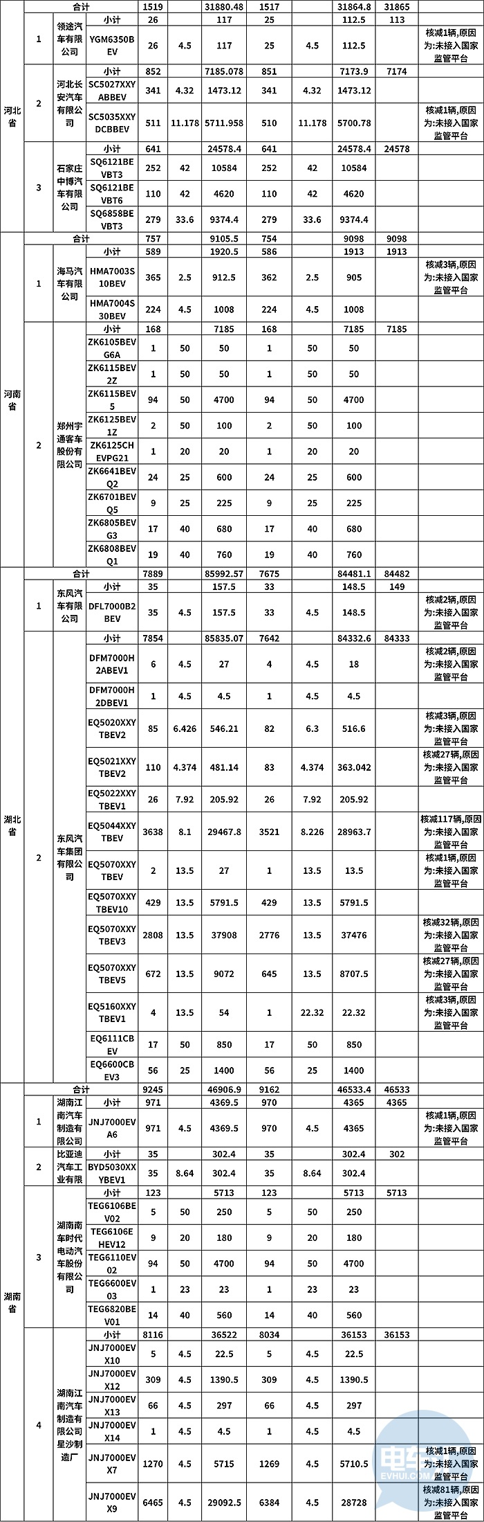 热浪|65亿8372万元 工信部公示2016年及以前新能源汽车补贴情况