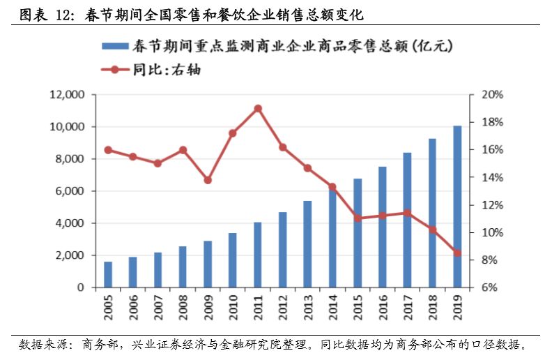 现在内衣行业前景如何_现在做什么行业前景好(2)