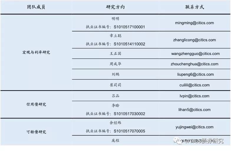 【利率债周报】 从三季报看银行MPA考核压力