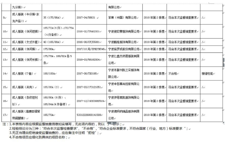 3成人批次服装上榜不录音宁波圣劳伦斯情趣等抽检v成人服饰合格图片