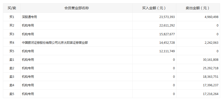 宝宝计划免费注册账号|蔚来12月28日发布新车型 ES6星空蓝即日起开启预售