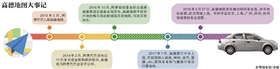 高德推顺风车 阿里系加入出行大战？