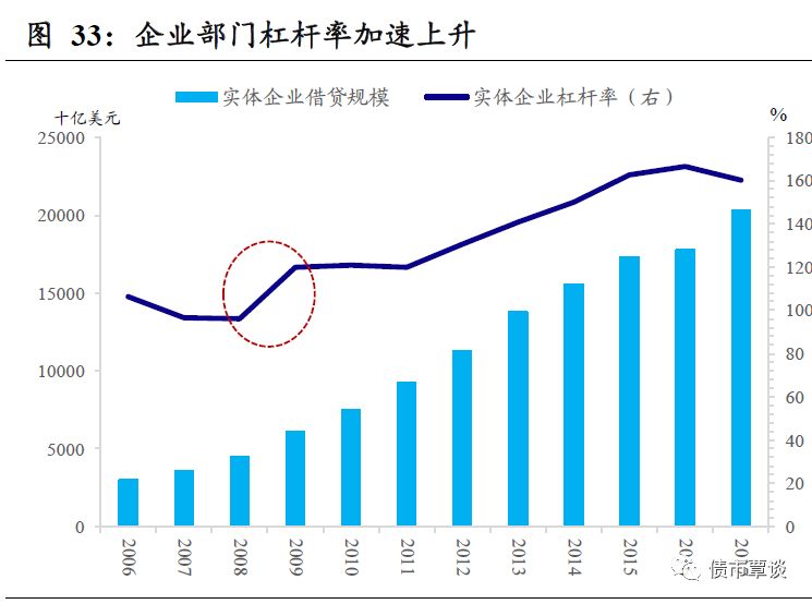 2021年中部五省gdp和财政收入_中部六省GDP及财政收入增长情况 单位 亿元(2)