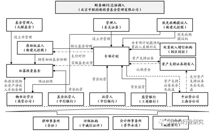 商业物业运营方案,商业物业运营方案怎么写