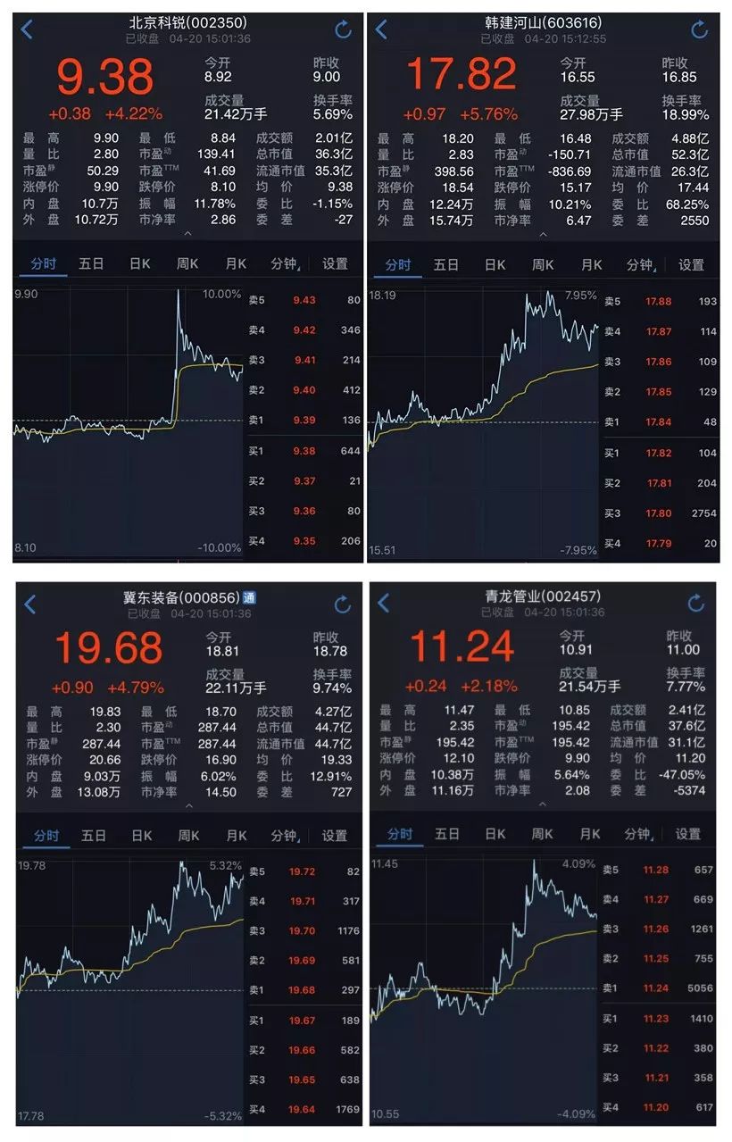 成泉资本1季度再次买进雄安概念股 新规刚出又