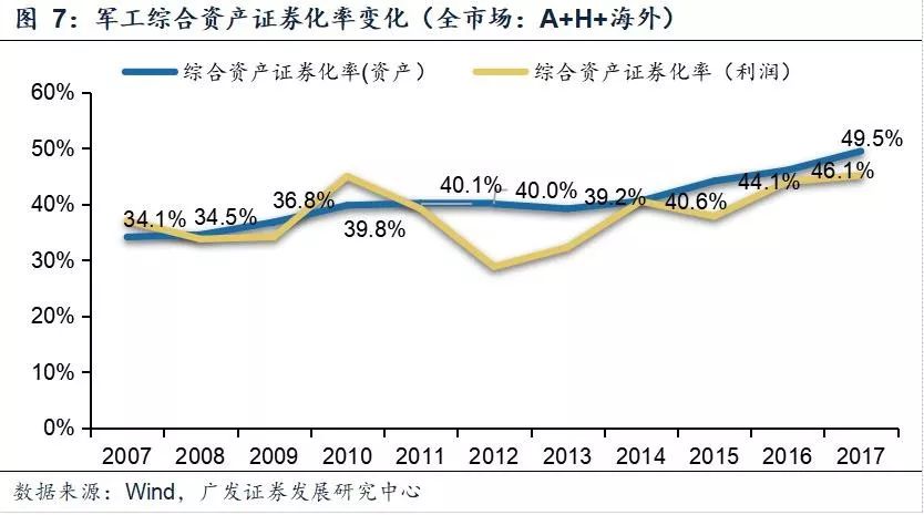 军工产品算不算gdp_军工产品海报
