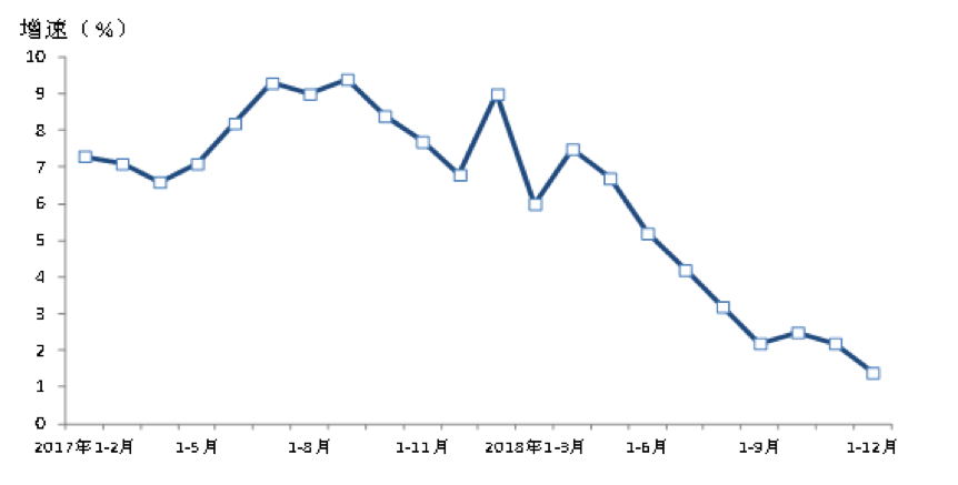 2018上海gdp_2018年上海GDP增长6.6 居民人均可支配收入实际增长7.1