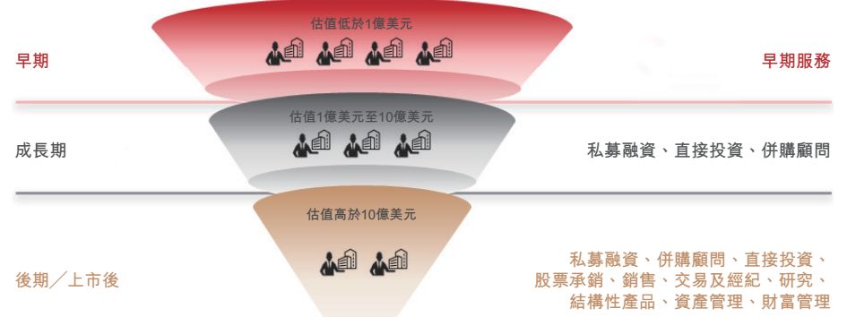 华菁证券东家要上市 号称独角兽客户占中国独