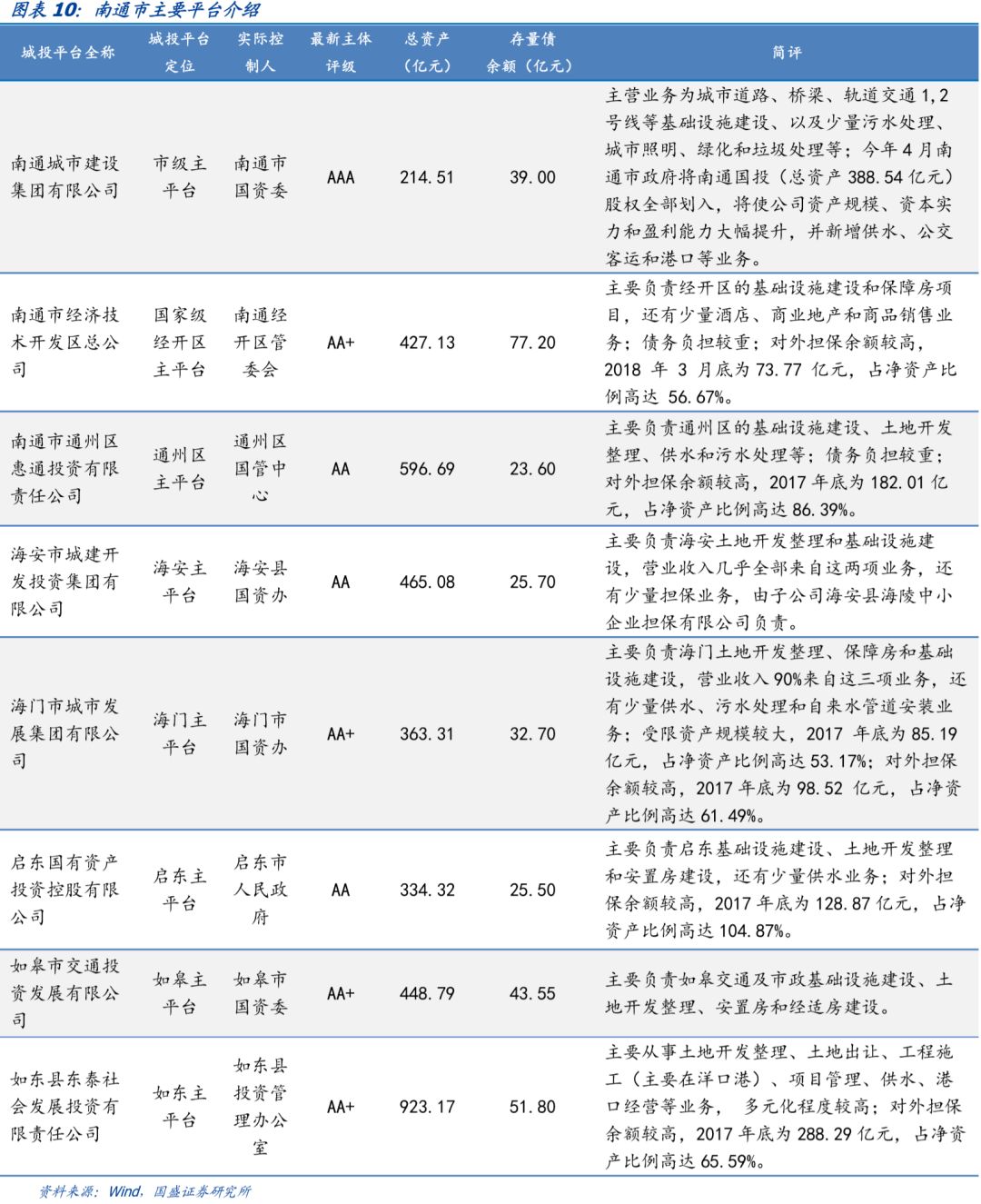 走遍中国--江苏省(苏中、苏北篇)157个城投平台