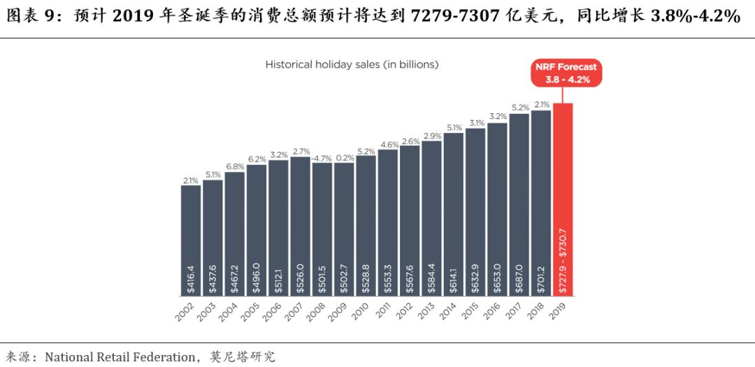 中国名义gdp计算公式_名义GDP的计算(3)