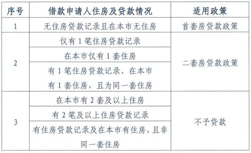 图片来源:北京住房公积金管理中心。