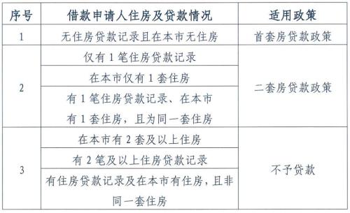 图片来源：北京住房公积金管理中心。