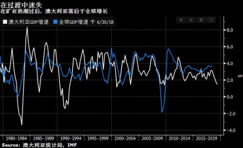 澳大利亚经济世界总量_澳大利亚世界地图